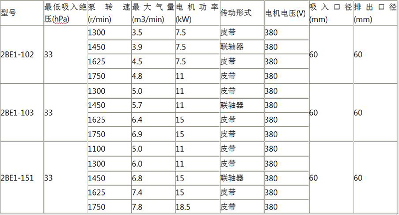 水環(huán)真空泵詳情頁(yè)圖.jpg