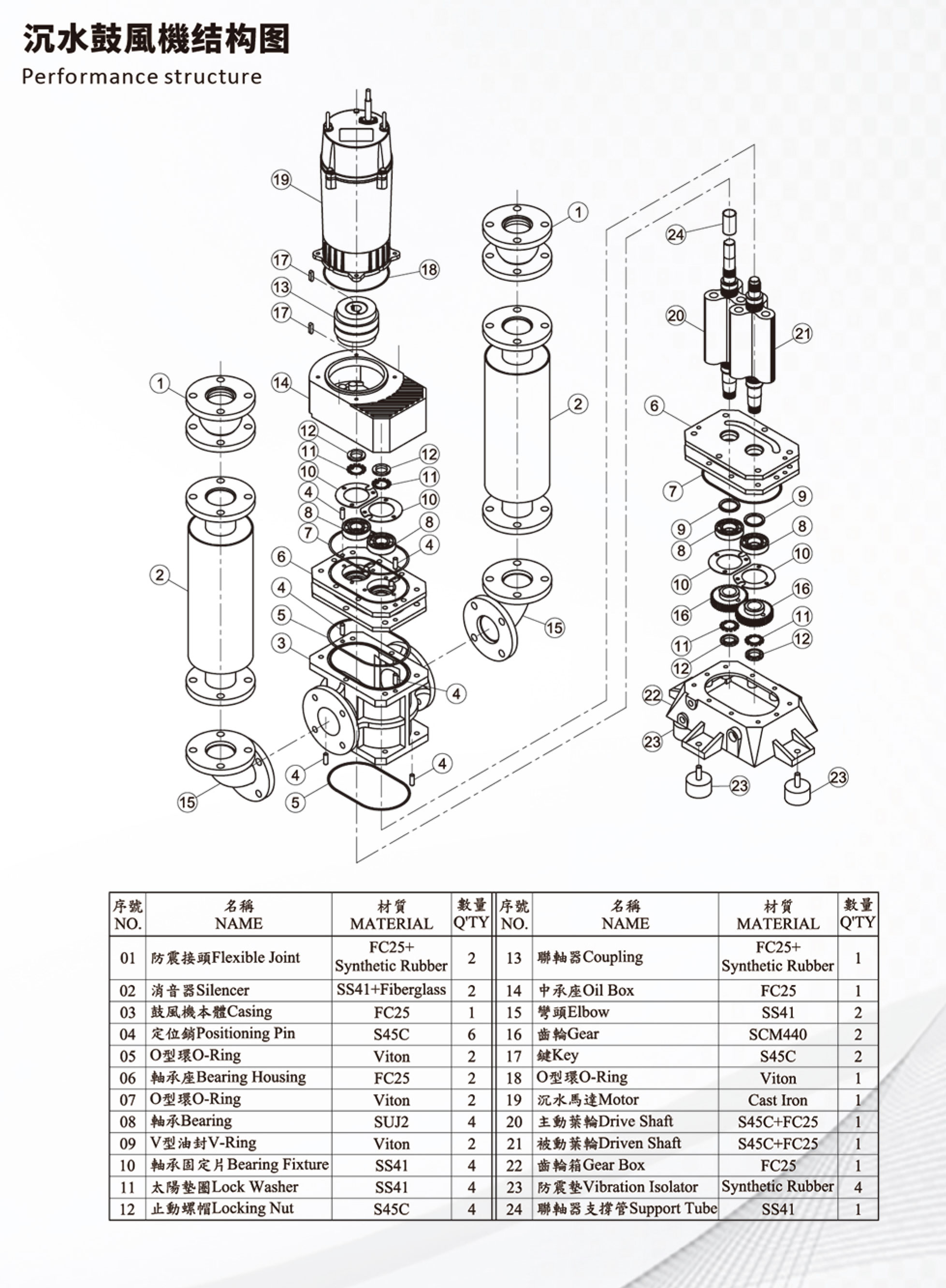 沉水式鼓風(fēng)機樣本資料-4.jpg