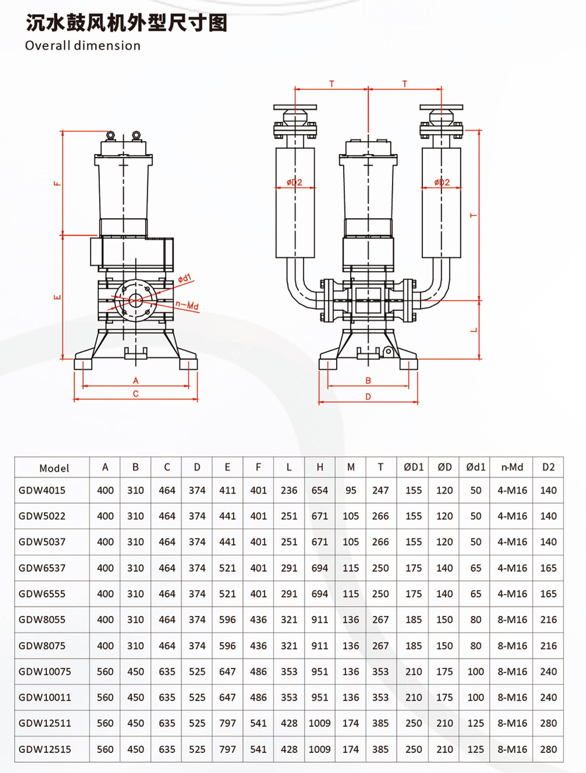 沉水式鼓風機樣本資料5.jpg